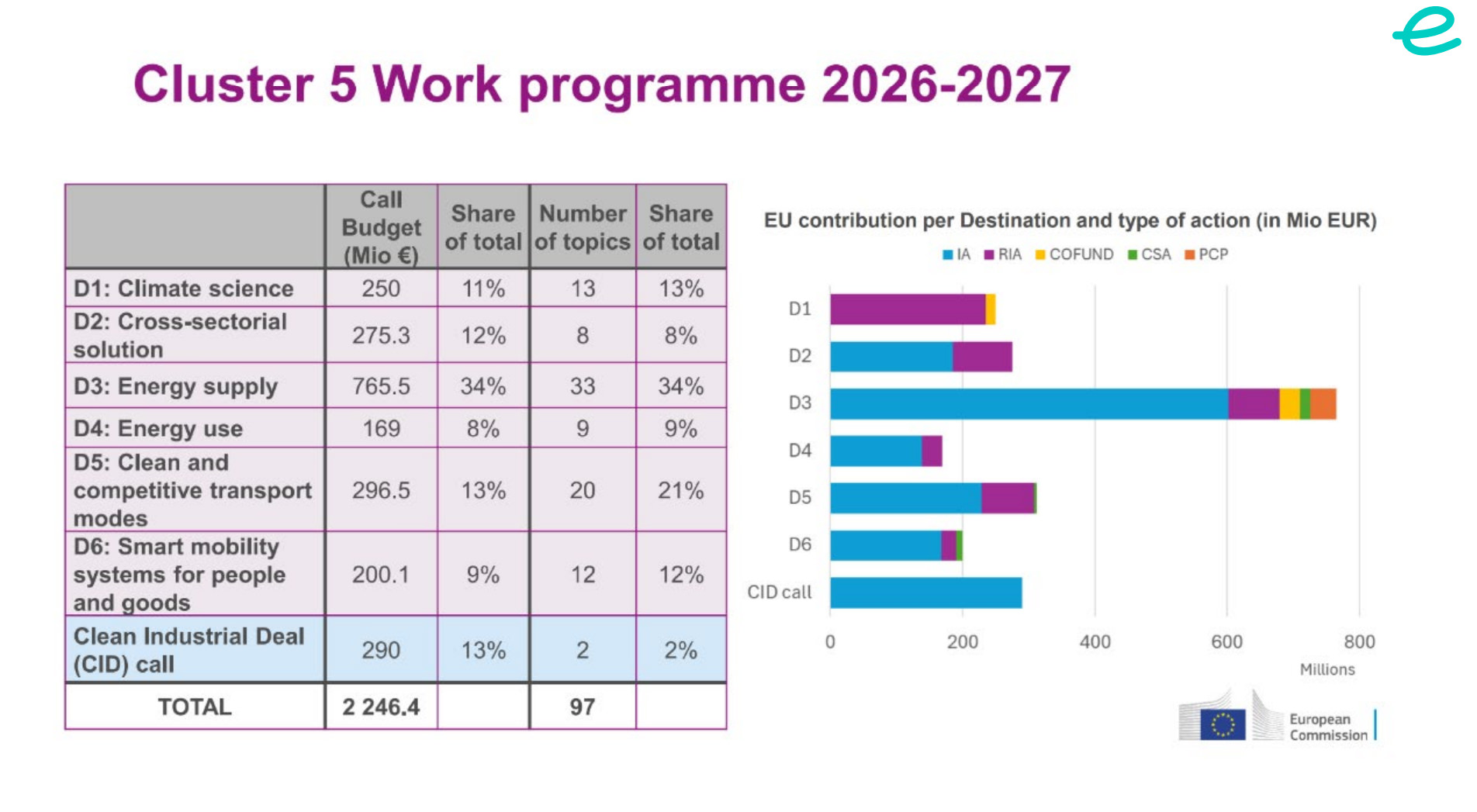 Cluster-5-work-programme-2026-2027