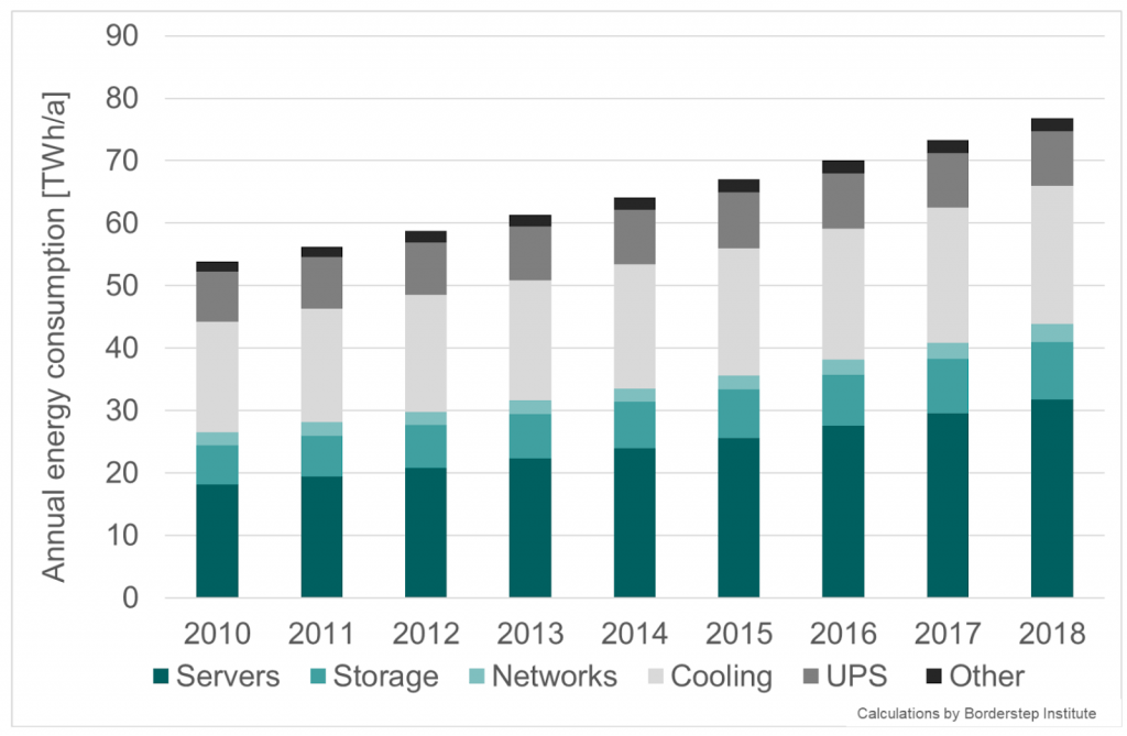 Energy Efficient Cloud Computing Technologies And Policies For An Eco Friendly Cloud Market 7622